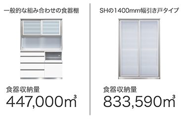 一般的な組み合わせの食器棚と「SH-140UCT」を比較